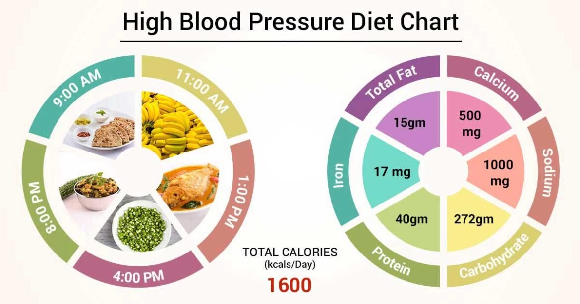 High Blood Pressure Diet: 6 Best Foods for Hypertension